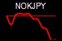 NOKJPY